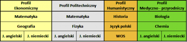 Przechwytywanie